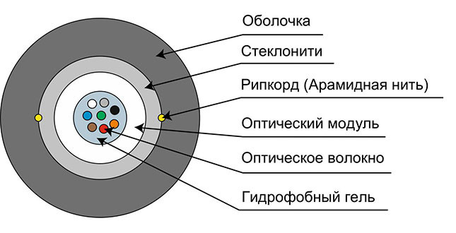 Оптоволоконный кабель 9/125 одномодовый Cabeus CLT-A-9-01X04-J-PE-D-OUT-40 4 волокна черный Оптоволоконный кабель 9/125 одномодовый Cabeus CLT-A-9-01X04-J-PE-D-OUT-40 4 волокна черный