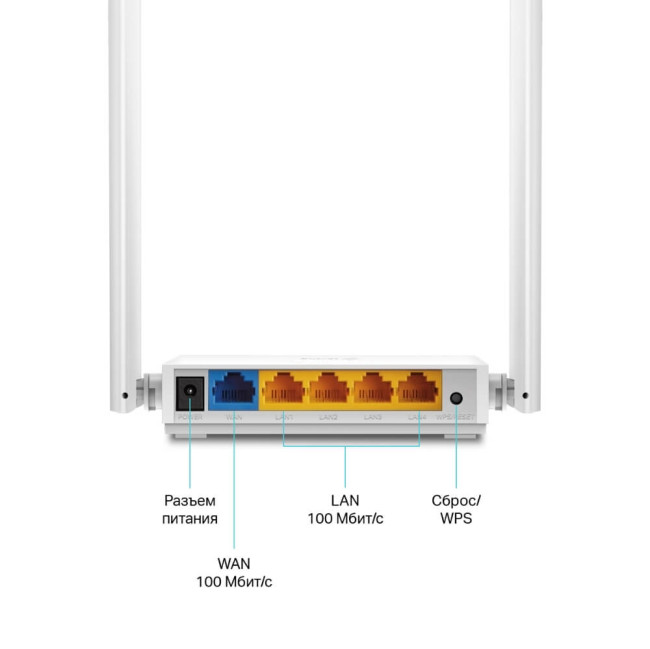 TP-Link TL-WR844N N300 Многорежимный Wi-Fi роутер TP-Link TL-WR844N N300 Многорежимный Wi-Fi роутер