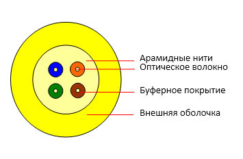 Оптоволоконный кабель 50/125 OM3 многомодовый Cabeus TB-A-4-24T-E-K-LSZH-IN-25 24 волокна голубой Оптоволоконный кабель 50/125 OM3 многомодовый Cabeus TB-A-4-24T-E-K-LSZH-IN-25 24 волокна голубой