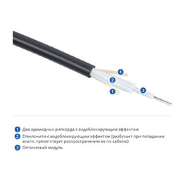 Оптоволоконный кабель 62,5/125 многомодовый Cabeus CLT-A-6-01X04-J-PE-D-OUT-40 4 волокна черный Оптоволоконный кабель 62,5/125 многомодовый Cabeus CLT-A-6-01X04-J-PE-D-OUT-40 4 волокна черный