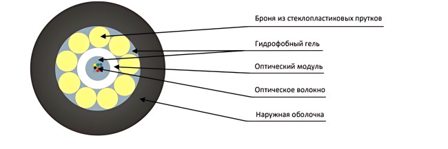 Оптоволоконный кабель 9/125 одномодовый Cabeus STW-9-01x08-ARM-FB-PE-OUT 8 волокон черный