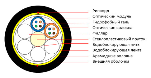 Оптоволоконный кабель самонесущий 9/125 одномодовый Cabeus SEG-9-01х04-FW-PE-OUT 4 волокна черный