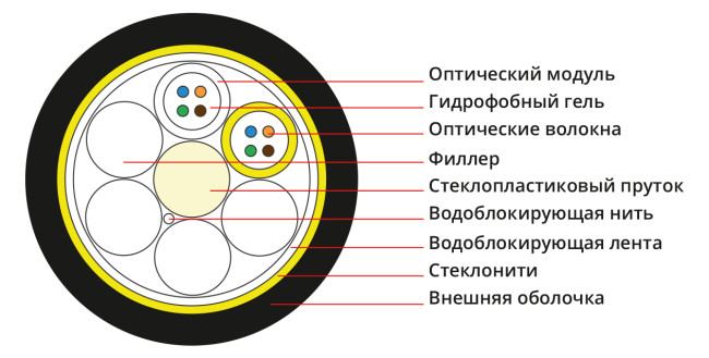 Оптоволоконный кабель самонесущий 9/125 одномодовый Cabeus SEG-9-02x16-D-J-PE-OUT 16 волокон черный Оптоволоконный кабель самонесущий 9/125 одномодовый Cabeus SEG-9-02x16-D-J-PE-OUT 16 волокон черный