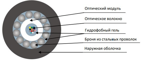 Оптоволоконный кабель 9/125 одномодовый Cabeus STW-9-01x16-ARM-SW-PE-OUT 16 волокон черный Оптоволоконный кабель 9/125 одномодовый Cabeus STW-9-01x16-ARM-SW-PE-OUT 16 волокон черный