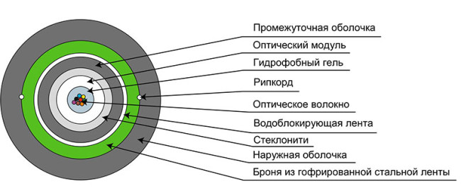 Оптоволоконный кабель 50/125 OM2 многомодовый Cabeus CLT-A-5-01X16-Z-PE-ARM-PE-DD-OUT-40 16 волокон черный